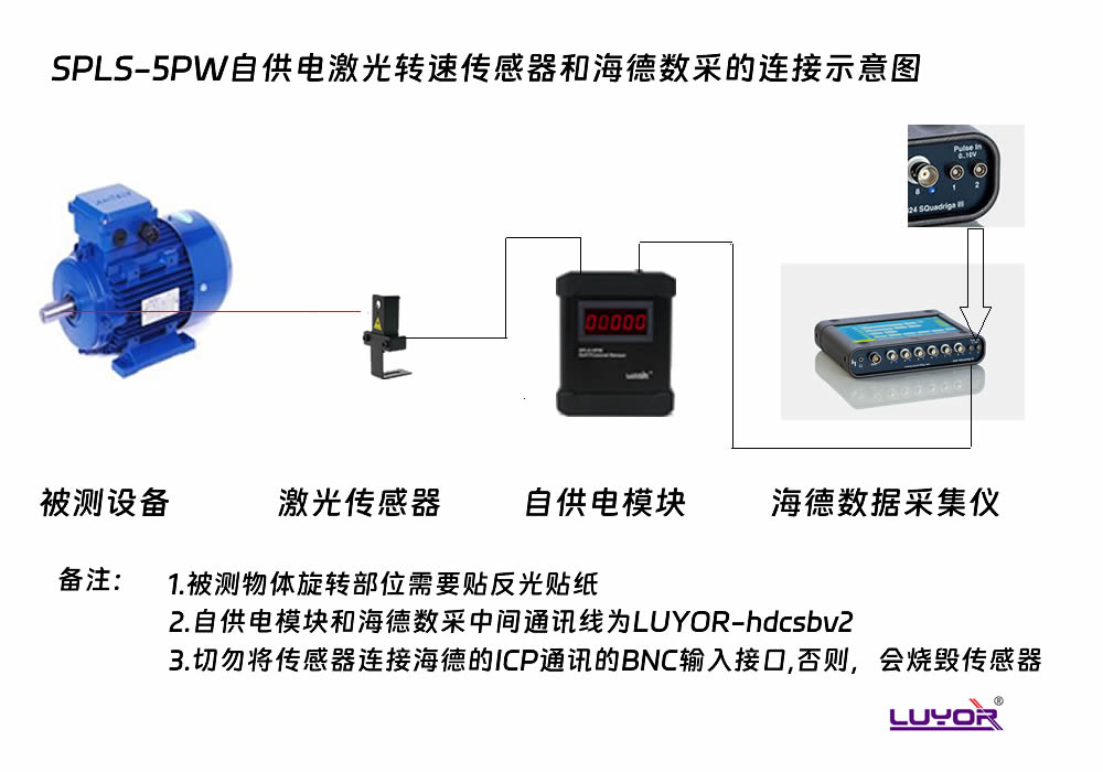 自供电转速传感器适用于数据采集仪(pic5)