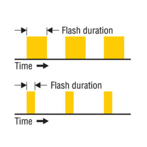 What is a LED Stroboscope?